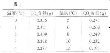 1 CO2SضԽܽԽ